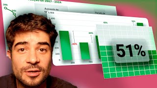 TOP 3 Gráficos no Excel para se DESTACAR no trabalho [upl. by Murial129]