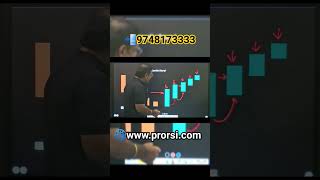 Mastering Candlestick Analysis Understanding Momentum through Candle Progression 🕯️💨 [upl. by Evy]