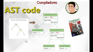 Compila23  Arvore Sintática Abstrata  Codificando [upl. by Ahseya]