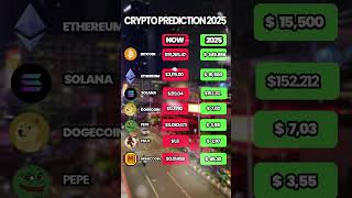 CRYPTO PREDICTION 2025 dogecoin BTCethsolpunt [upl. by Nickey]