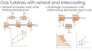 Thermodynamics Lecture 33 Reheatintercooling in gas turbines [upl. by Kelcey]