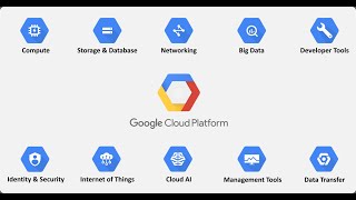 LDAP Configuration in GCP Environment [upl. by Ehcor]