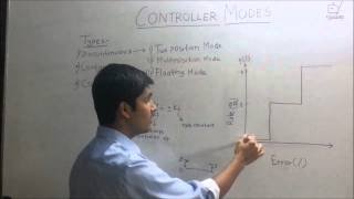 Controller Modes [upl. by Aekerly911]