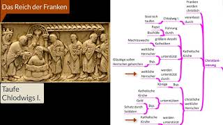 3 Das Reich der Franken [upl. by Saddler]