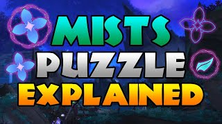 Mists Puzzle Guide Made Easy  The War Within [upl. by Arbuckle]