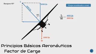 Factor de Carga Fuerzas Complementarias al comportamiento de una Aeronave [upl. by Ziul]