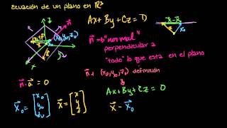 Definiendo un plano en R3 utilizando un punto y un vector normal [upl. by Aicsila908]