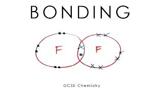 Bonding Ionic Covalent amp Metallic  GCSE Chemistry  long version [upl. by Mcmahon]