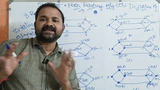 Shortest Path Routing Algorithm  Dijkstras algorithm  Computer Networks [upl. by Gretna]