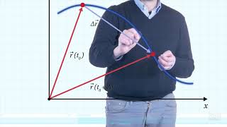 I vettori velocità media e velocità istantanea [upl. by Pincince748]