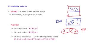 L014 Probability Axioms [upl. by Jourdan]