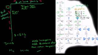 How to Determine Molecular Geometry [upl. by Egidio]