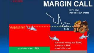 Margin Calls Explained [upl. by Levitus31]