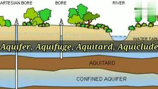 Aquifer  Aquifuge  Aquitard  Aquitard  Irrigation engineering  civil Engineering  Shiwani Jha [upl. by Ingmar]