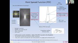 Point Spread Function and resolution [upl. by Arny941]