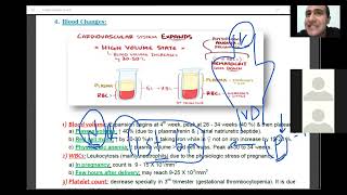 د السكري cardiac disease during pregnancy [upl. by Eioj]