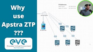 Why use Apstra ZTP [upl. by Dragone]