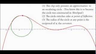 Osculating Circle [upl. by Gittel]
