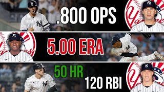 Yankees 2022 STATS PROJECTIONS [upl. by Morganne]