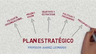 Plan Estratégico  Elementos [upl. by Jsandye]