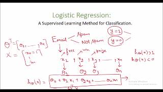 Math Behind Logistic Regression [upl. by Lydie741]