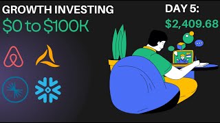 Pay day DCA My Journey to a 100K Portfolio Requires Patience [upl. by Eimerej63]