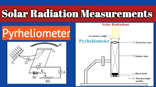 Solar Radiation Measurements using pyrheliometer in Hindi  Pyrheliometer Working amp Construction [upl. by Camella701]