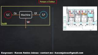 33  Pompe a Chaleur  Thermodynamique SMPC [upl. by Warram]