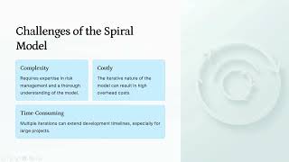 Spiral Model PPT presentation ByAtharv Honrao [upl. by Nomrah]