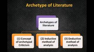 Archetype In Literature By Northrop Frye Summary amp Explanation In Malayalam archetypeinliterature [upl. by Ilam]