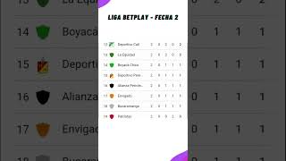 Tabla de Posiciones Liga Betplay Cuadrangulares Fecha 2 Clausura  Clasificación Liga Betplay 2024 [upl. by Anselma956]