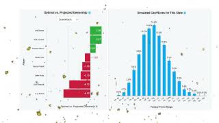 NFL DFS Lineup Simulation Tool from RotoGrinders What Is SimLabs [upl. by Atoiyanap899]