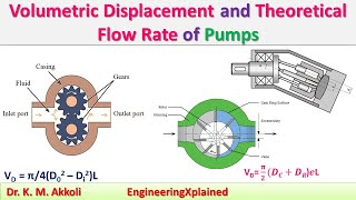 Volumetric Displacement and Theoretical Flow Rate of Pumps  Fluid Power Systems [upl. by Harac290]