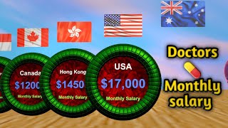 Doctors Average Monthly salary By Country Doctors Monthly Salary [upl. by Etyak998]