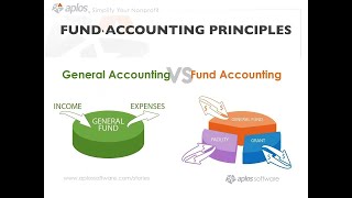 Nonprofit Accounting Overview for Accountants Webinar [upl. by Arannahs]