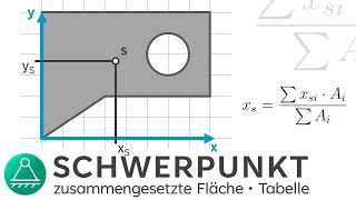 Schwerpunkt berechnen 1  Technische Mechanik 1  INGTUTOR [upl. by Salome]