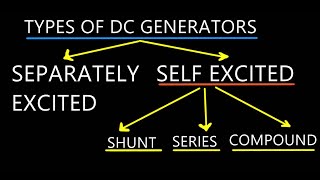 Lab Experiment Open circuit characteristics of DC Generator  OCC of DC generator  Mruduraj [upl. by Adnotal]