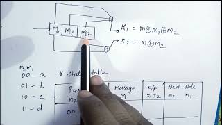 Convolution Codes  Trellis Diagram  State Diagram  Code Tree in Digital Communication [upl. by Han]