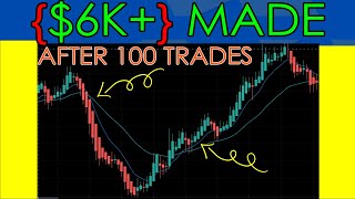 Backtesting A Trading Strategy  Heikin Ashi Trading Strategy  10 ema and 30 EMA [upl. by Aimar556]