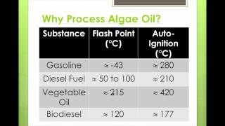 Video 66 Transesterification [upl. by Nolat]