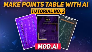 How to make BGMI Points Table  MODAI Tutorial 02 [upl. by Luce]