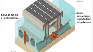 ¿Cómo funciona la energía Mareomotriz y Undimotriz [upl. by Mcintosh853]