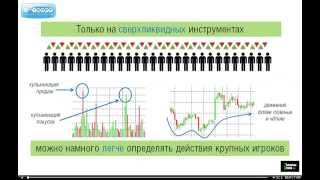 Почему Индикаторы И Осцилляторы Не Работают [upl. by Anrev]