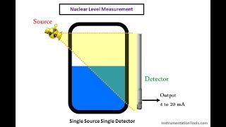 Principle of Nuclear Level Measurement [upl. by Levy134]