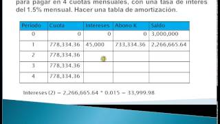 Como hacer una tabla de amortizacion [upl. by Pompei]