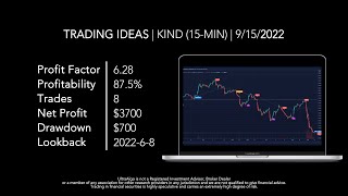 Stock KIND  NYSE Nextdoor Holdings  Trading Algorithm [upl. by Ahsinirt436]