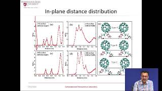 Day 8  SPARC Workshop on Microstructure quantification amp their mesoscale amp atomistic modeling [upl. by Tekla]