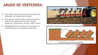 CLASE 3 APEROS AGRICOLAS LABRANZA PRIMARIA 9 Y 10 DE SEPTIEMBRE 2021 [upl. by Ambrosane]