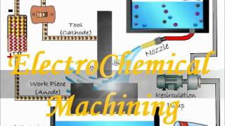 ElectroChemical Machining ECM [upl. by Akselaw25]