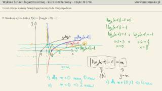 Funkcja logarytmiczna  kurs rozszerzony [upl. by Kohl]